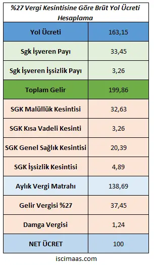 %27 vergi diliminde brüt yol ücreti